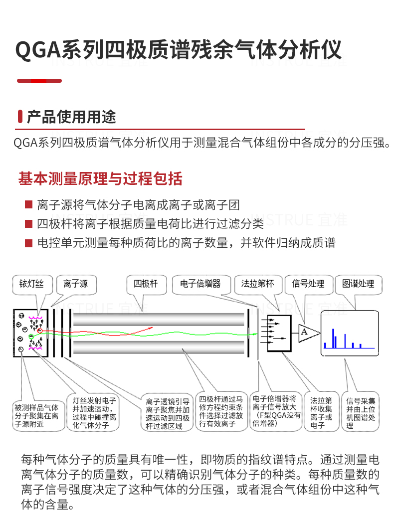 QGA四极质谱残气RGA - 上海宜准电子科技有限公司-真空测量四极质谱残余气体分析仪